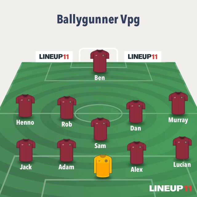 BallygunnerV's tweet photo. Full time 2-2 vs red faction
⚽️Murray 
⚽️Henno @end_szn https://t.co/fGZoyifJiW