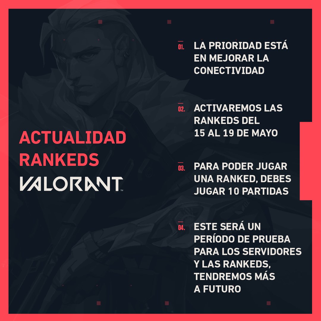 VALORANTLATAM's tweet photo. Esta semana estaremos activando las Rankeds por un período de prueba, ¡estén listos! 🔥

Recuerden que al finalizar la Beta Cerrada las Rankeds se reiniciarán por completo. https://t.co/v2605udSYX