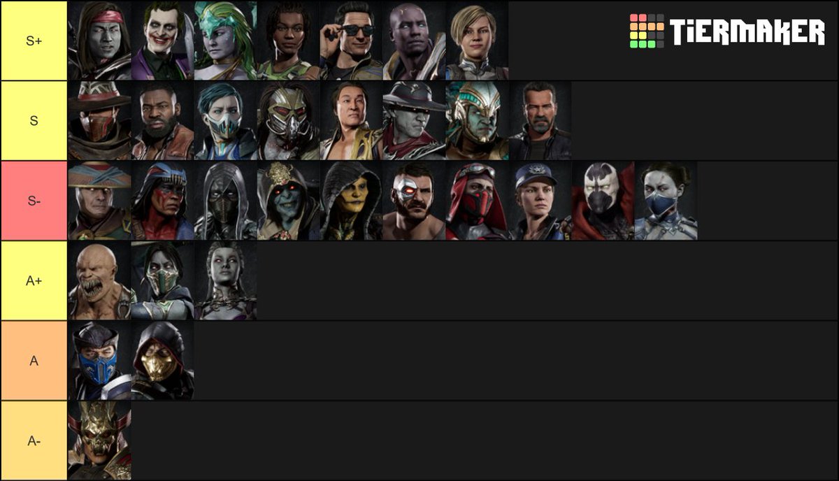 SonicFox BLFC on Twitter: My final Mk11 Tier List before. 