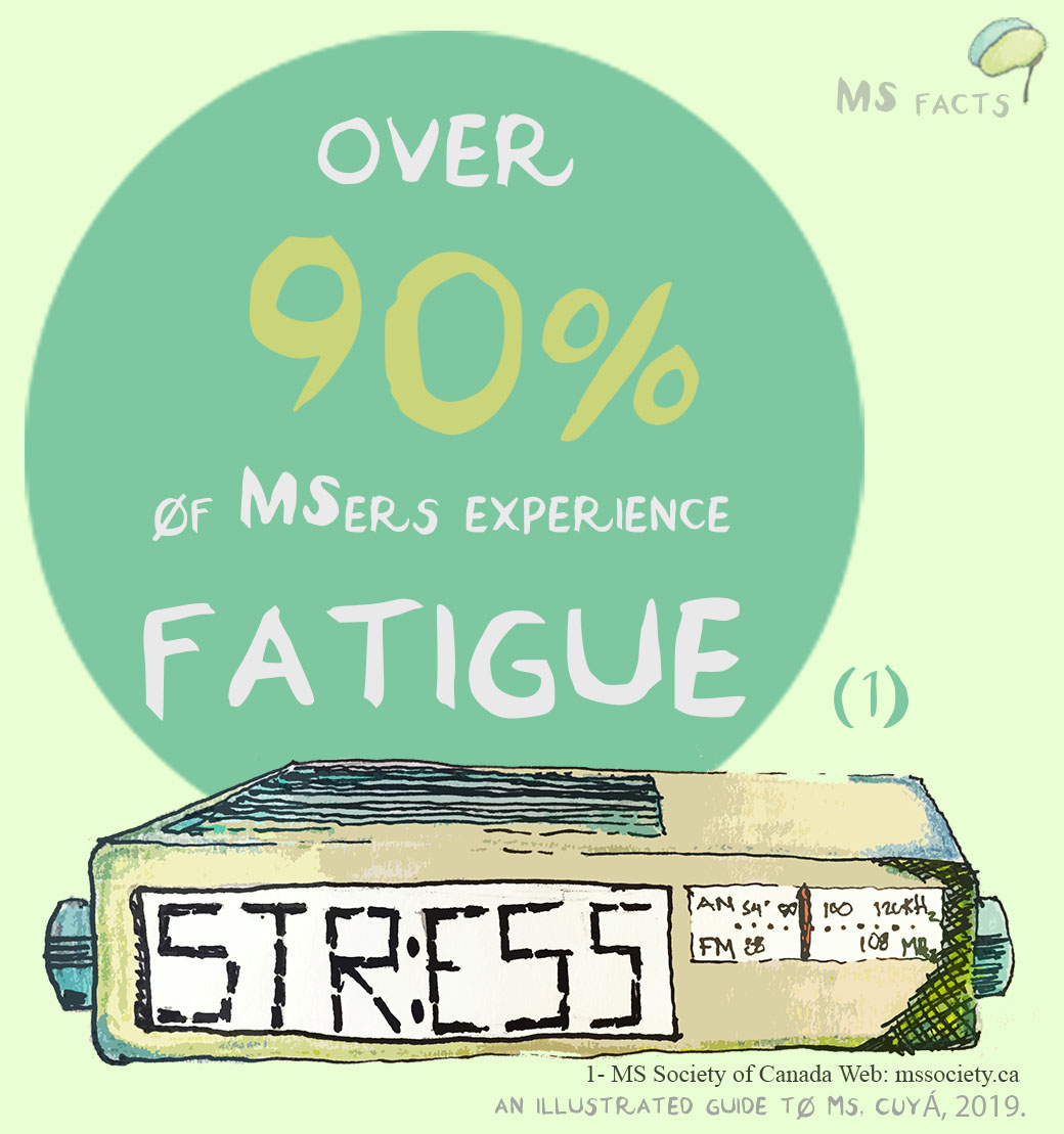 Illustrated_MS's tweet photo. @mswarrior03 I find heat hits me hard. 

Find meditation and yoga help with that. https://t.co/15iNWBF1lP