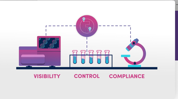 L7informatics's tweet photo. L7 ESP gives #diagnostic companies total visibility over all their operations while digitizing, integrating and automating scientific, analytical and operational workflows. Learn more and watch our solutions video to find out why #L7ESP is the right platform for your #diagnostics https://t.co/KzqfiqXHkl