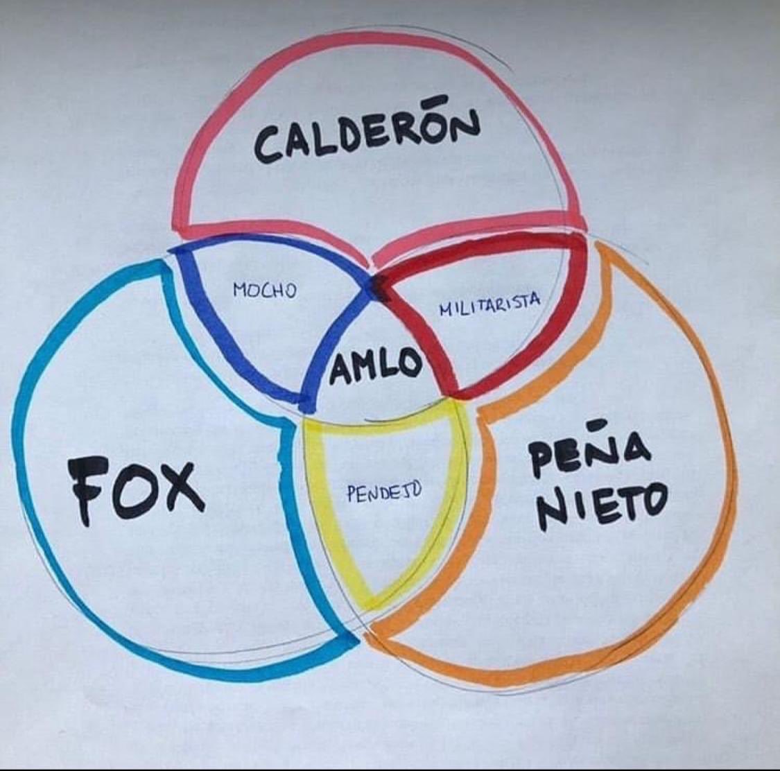 Clionautica's tweet photo. Las juntó todas: https://t.co/fkb9eHtO2r