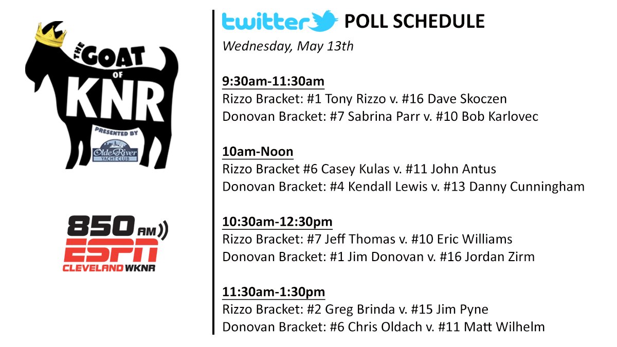 ESPNCleveland's tweet image. Here is the voting schedule for Wed morning for the #KNRBracket presented by @OldeRiverCLE