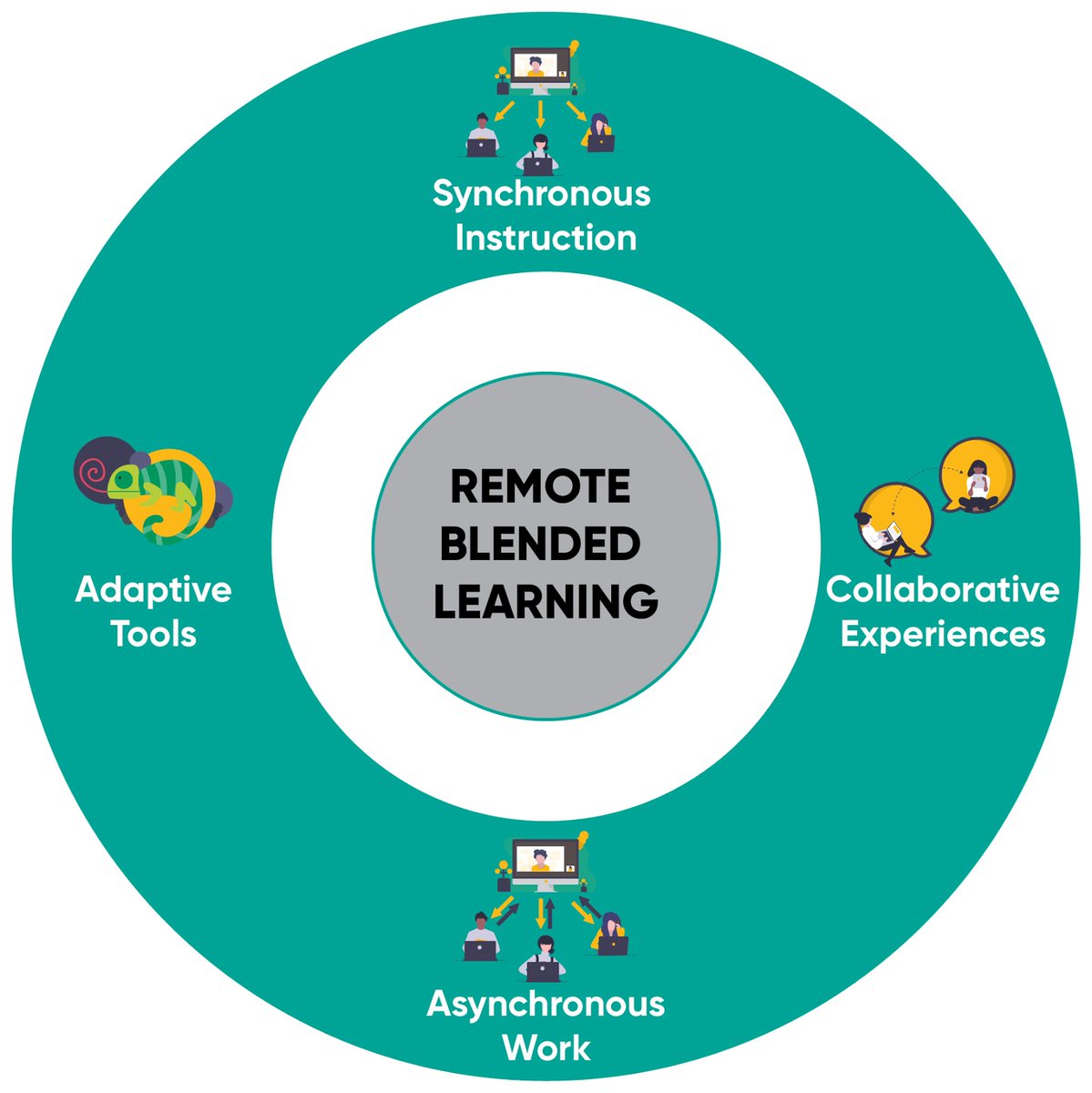 Eric Sheninger tweet media