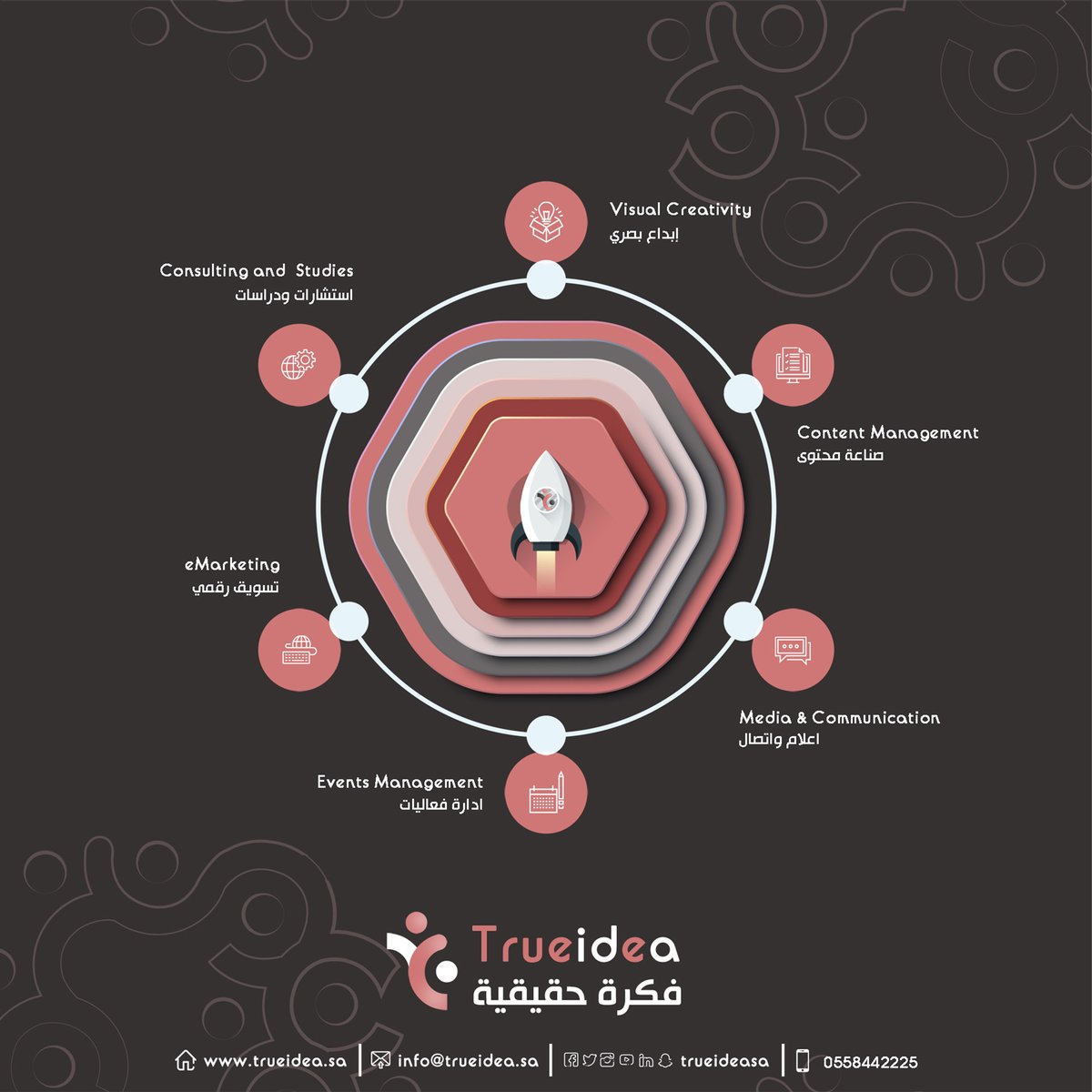 trueideasa's tweet photo. خدماتنا Our services
#إبداع_بصري #Visual_Creativity #صناعة_محتوى #Content_Management #تسويق_رقمي #eMarketing https://t.co/KAe4yhTyXN
