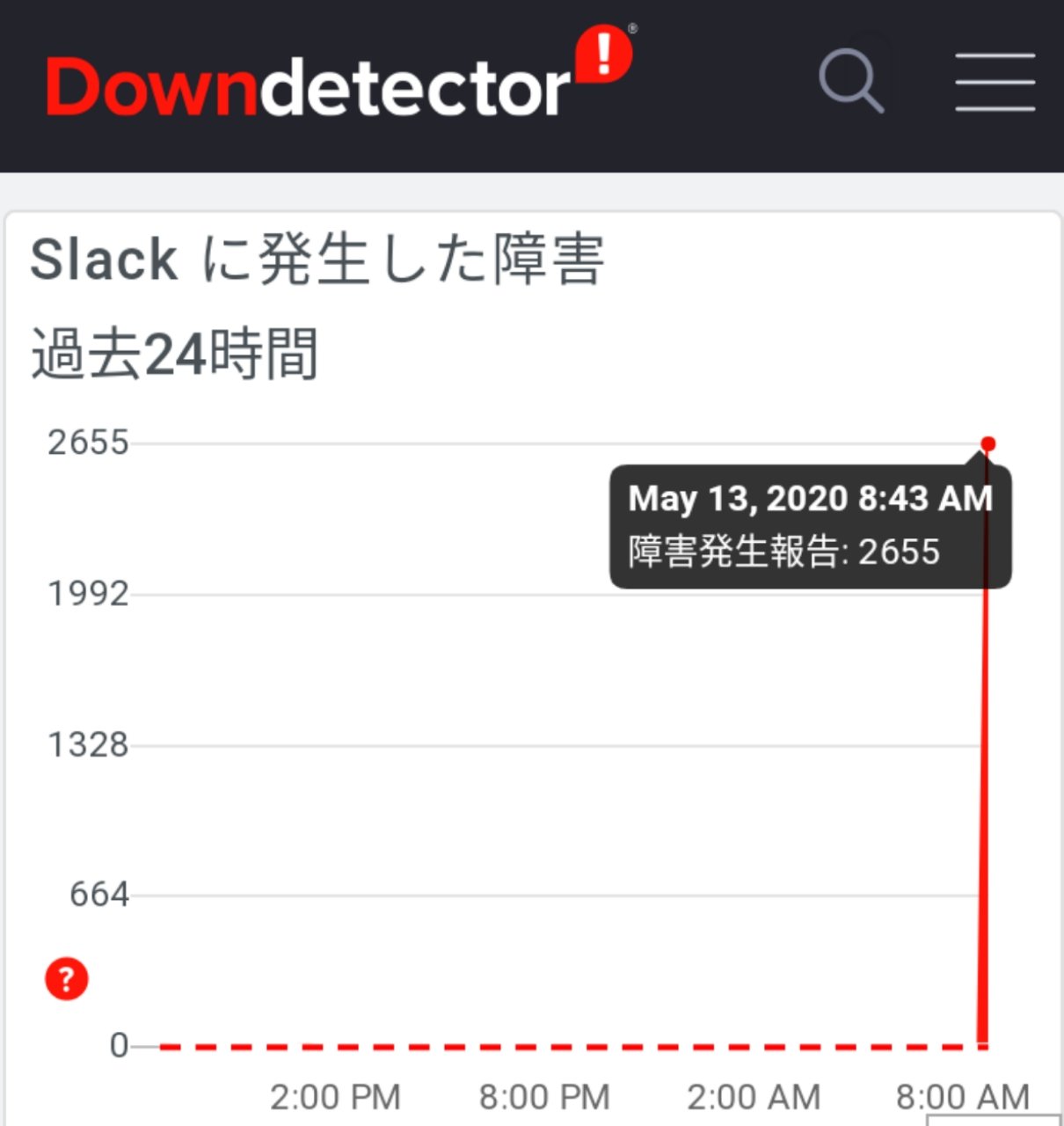 画像 あかん そしてslack障害で試されるリモートワークとか T Co Jbeolojbvv まとめダネ