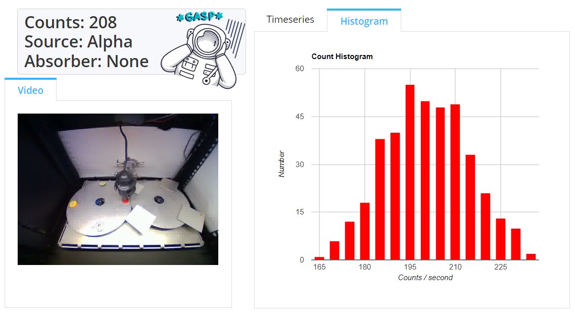 You spoke and we listened! The FARLabs Technicians have updated the Radioactivity Turntable interface to include a live numerical display of the radioactive counts! 🎉
#LearningAtHome #physics  #sciencefromhome 

Explore live radioactivity experiments at: farlabs.edu.au/nuclear/
