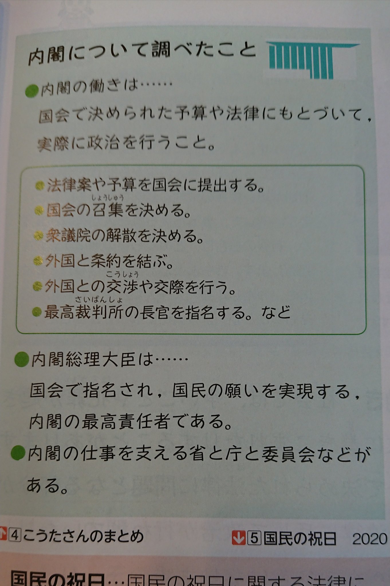 西ノ園達大 タツヒロ 午前中は休校中の6年生の息子の勉強をみている 今日は社会科の宿題 わたしたちのくらしと憲法 政治 について 教科書を読んでプリントを埋めていく課題 内閣総理大臣は 国会で指名され 国民の願いを実現する 内閣の最高