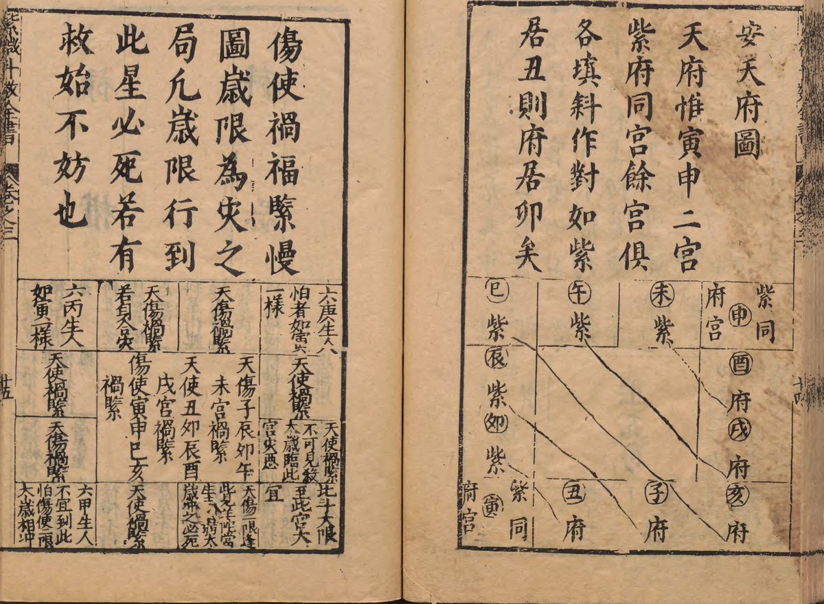 43/ 紫微斗數全書： “The complete book of Ziwei Doushu" Detailing one of the more elaborate forms of natal astrology still practiced China today  https://www.digital.archives.go.jp/das/meta/F1000000000000101426.html