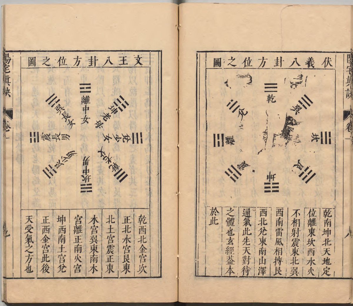 44/ 陽宅真訣: True Formulae for the Yang House: Another treatiese on Fengshui; this time for dwellings  https://www.digital.archives.go.jp/das/meta/F1000000000000101396.html