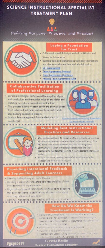 CLBattle1's tweet photo. Coaching in the Wild Pre-Work Takeaway: The Treatment Plan 🙌🏻@JWL1206 @marquitis @gcpsce19 https://t.co/UPnX66uQ26