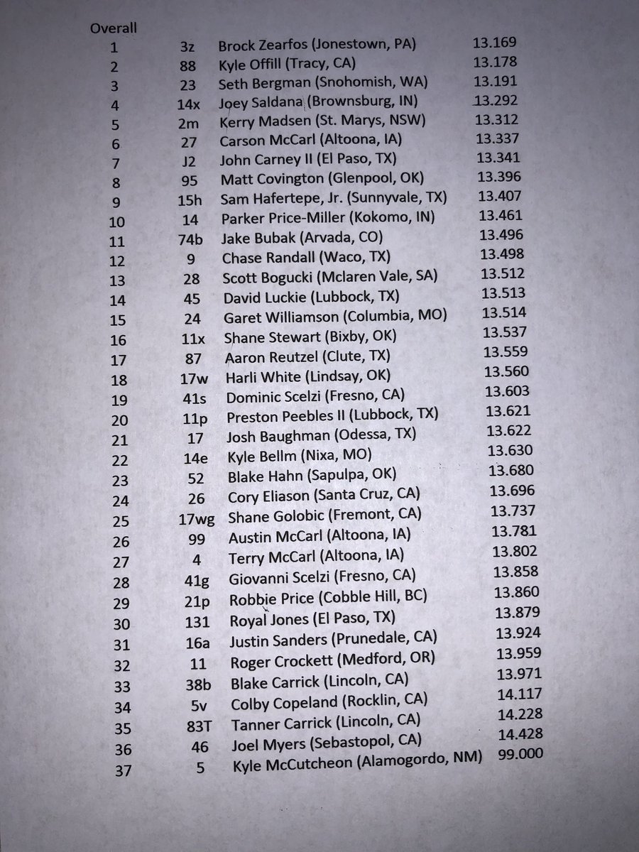 Overall qualifying times