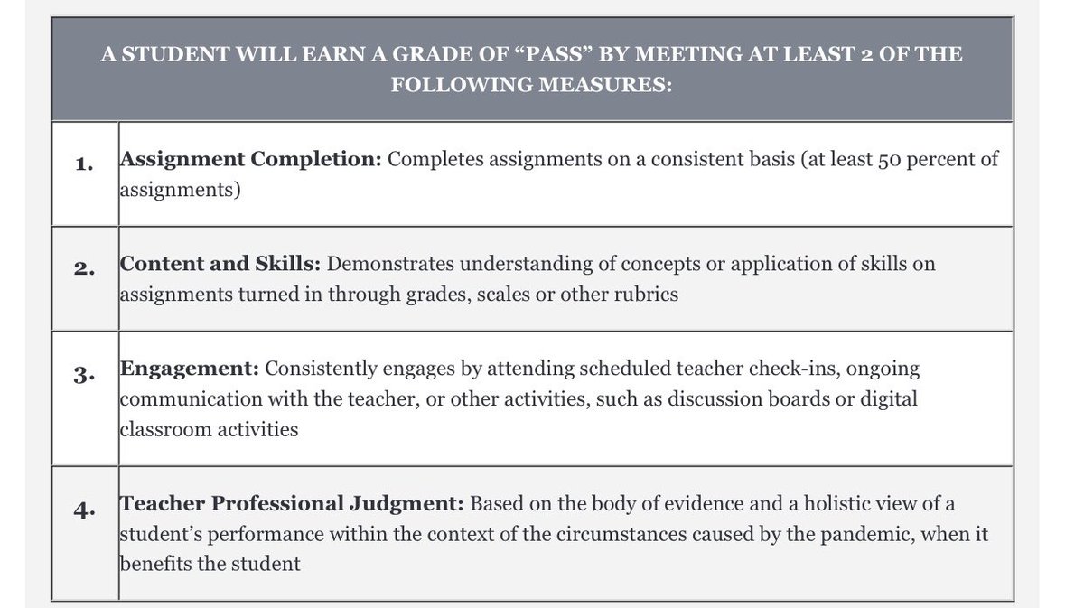 🌀Q4 is based on a pass/fail grade🌀You may choose to end 2nd semester with a letter grade (factors into your GPA) OR a pass mark (does not factor into your GPA)🌀Yes this does mean you will need to continue with online schoolwork 🤓