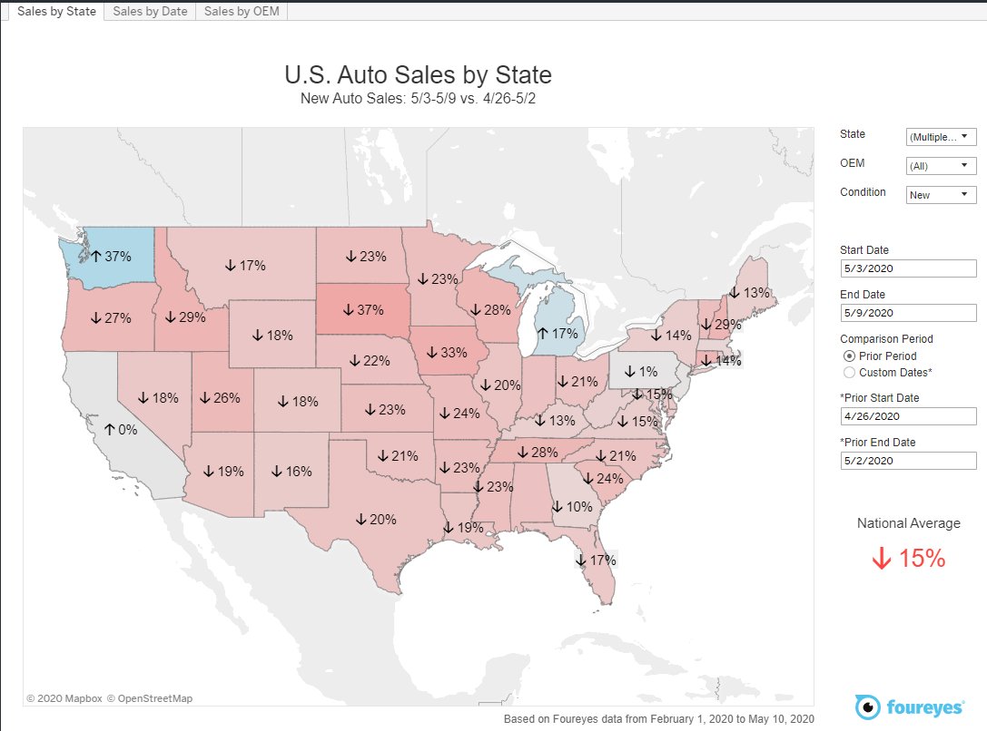Real time auto sales https://lps.foureyes.io/auto-sales-during-covid-19