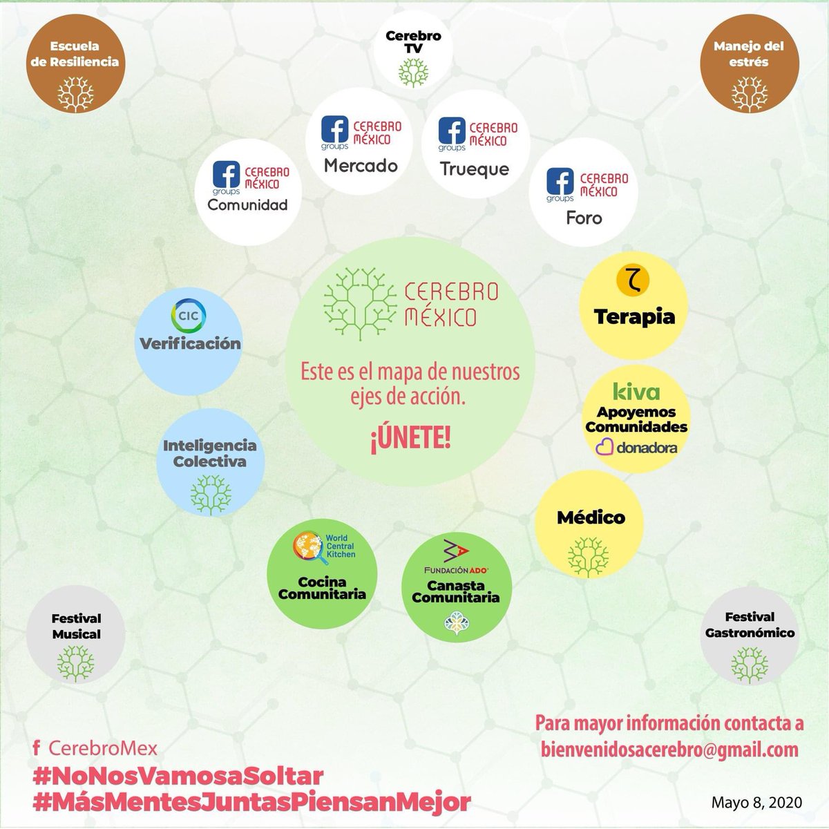 CerebroMexico's tweet photo. En Cerebro México contamos con iniciativas para la resolución de problemáticas provocadas por el #COVID19 . Te invitamos a conocerlas y a unirte, como voluntario, al equipo. Envía MD
#CerebroMexico #NoNosVamosaSoltar #Comunidad #Mexico #SociedadCivil #Voluntariado #Aliados #Unete https://t.co/vaeDAoGFC4