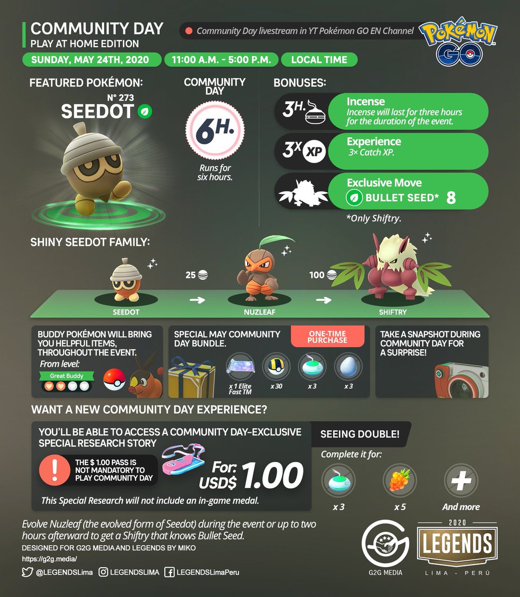 #Update

Seedot Community day for May 2020

#PokemonGO