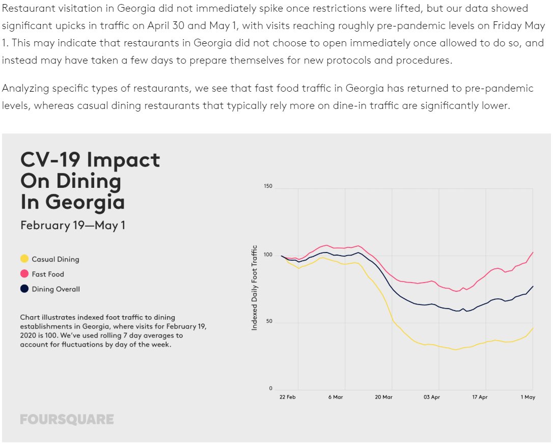 Update to the Foursquare data focusing on Georgia https://enterprise.foursquare.com/intersections/article/georgia-opens-for-business-consumers-turn-out-fo/