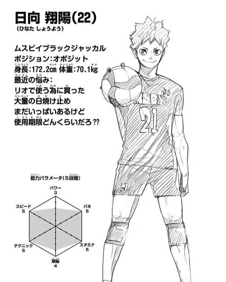 Seriously, Haikyuu!! stans are really powerful. Our ball of sunshine is trending #1 on Twitter because of his new character profile. ? 
