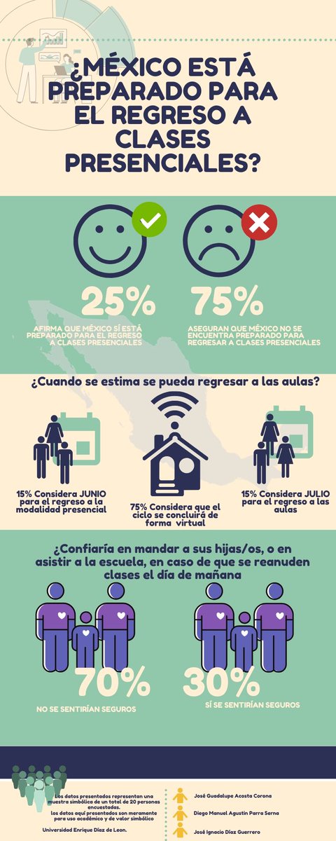 _JoseAcostaC_'s tweet photo. ¿México está preparado para volver a clases presenciales?
@Michelle_Rosas #UNEDLTEINFORMA https://t.co/Ip3j5LQ5GD