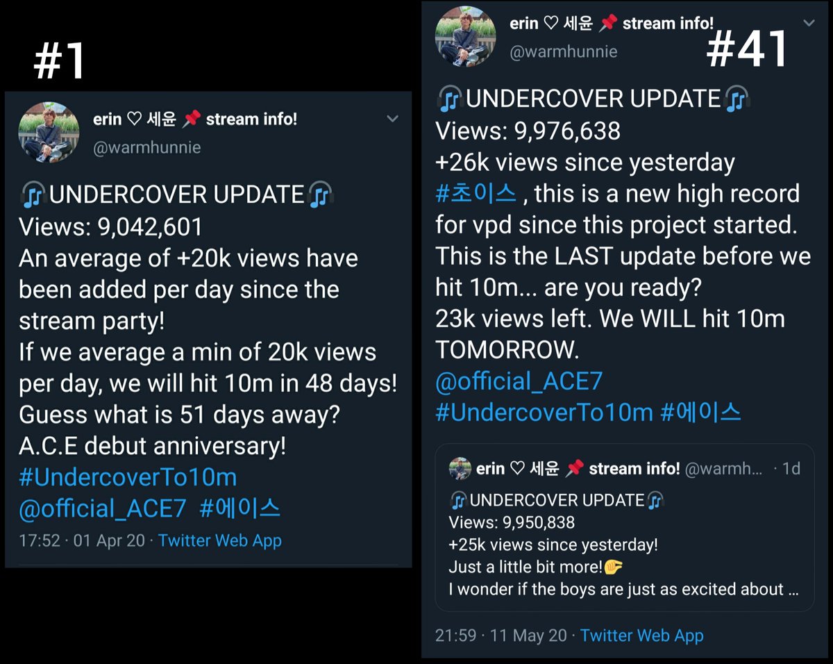 sehy__n's tweet photo. 🎧UNDERCOVER UPDATE🎧
# of Updates: 41
Total impressions: 60k+
Highest VPD: +34K
Lowest VPD: +21K
#UndercoverTo10m @official_ACE7 #에이스 https://t.co/2og5PHZfGZ