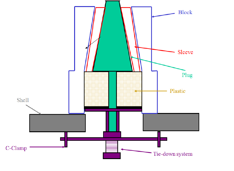 MetalInsight's tweet photo. Schematic diagram of Ladle porous plug
https://t.co/uH5gy7gzAb

 #ladle #plug #rinsing #mixing #metallurgy #clogging #metallurgicalengineering #casting  #refractories #casting #materials #science #technology #steel #industry #manufacturing @Refratechnik https://t.co/zmVbIavVRW