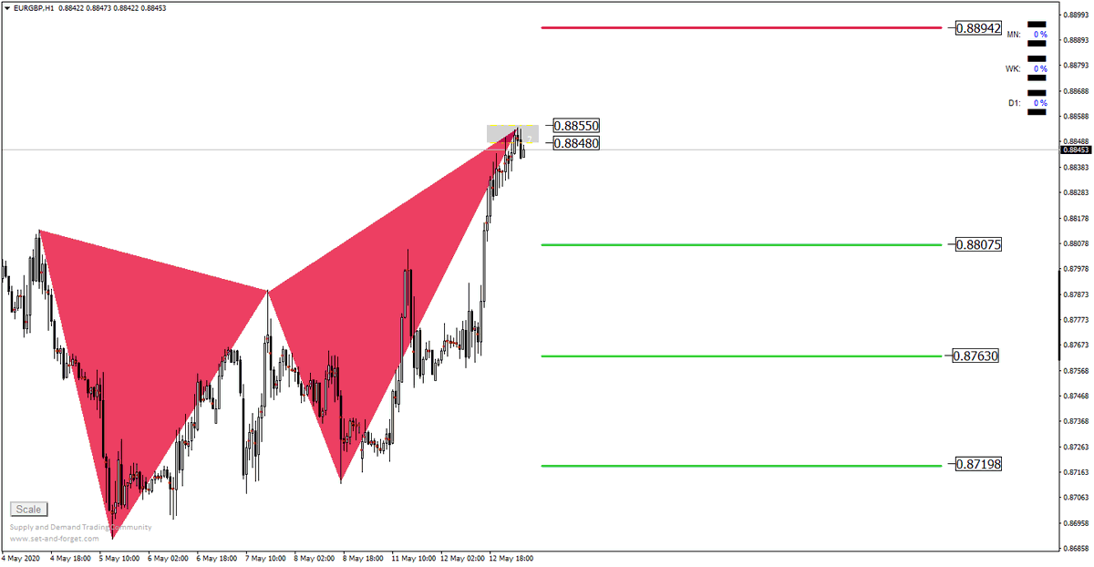 Growth__Trade's tweet photo. EURGBP

بيع من السعر الحالي 
2% من إجمالي المحفظة بمعدل 0.04 لوت لكل 1000 دولار https://t.co/NSIsjpsjMR