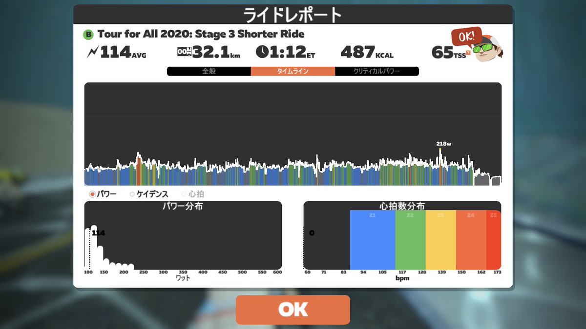 killer_snail88's tweet photo. 昨晩暑くてよく眠れていないからあまりがんばりすぎない。
◼️Tour for All 2020: Stage 3 Shorter Ride
B – Road to Ruins (1 lap)
#fightcovid19
#tfa2020 #tourforall #tfa #tfastage3 #tfaridestage3
#gozwift #zwift #indoorcycling #indoorcyclist #stayhome #stayathome #semilockdown https://t.co/BWfN2QcC9y