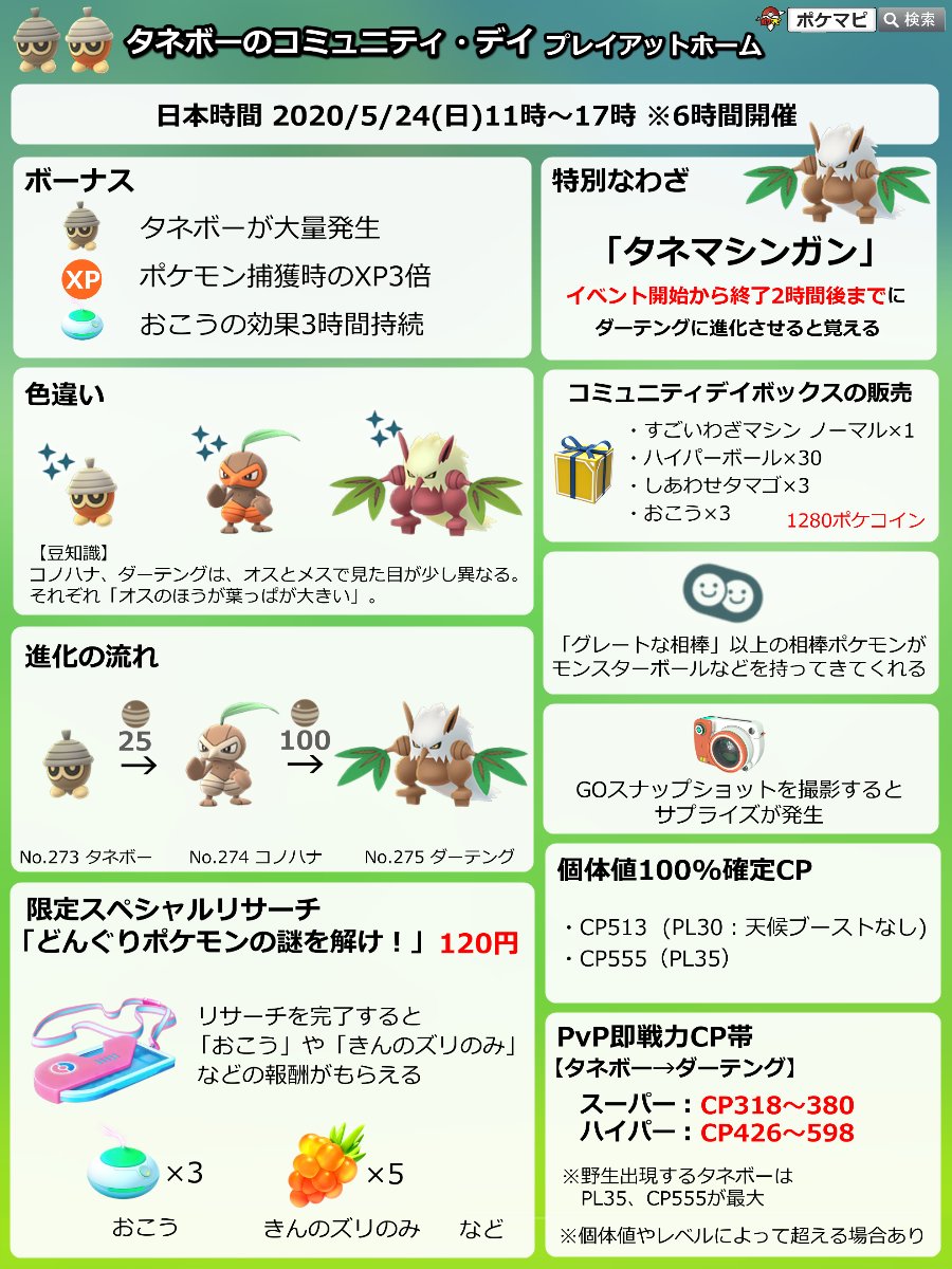 ポケモンgo攻略情報 ポケマピ タネボーのコミュニティ デイ 日時 5 24 日 11時 17時 タネボーが大量発生 Amp 色違い実装 ダーテングの特別技 タネマシンガン 捕獲時の獲得xp3倍 おこうの効果3時間 限定spリサーチ 1円