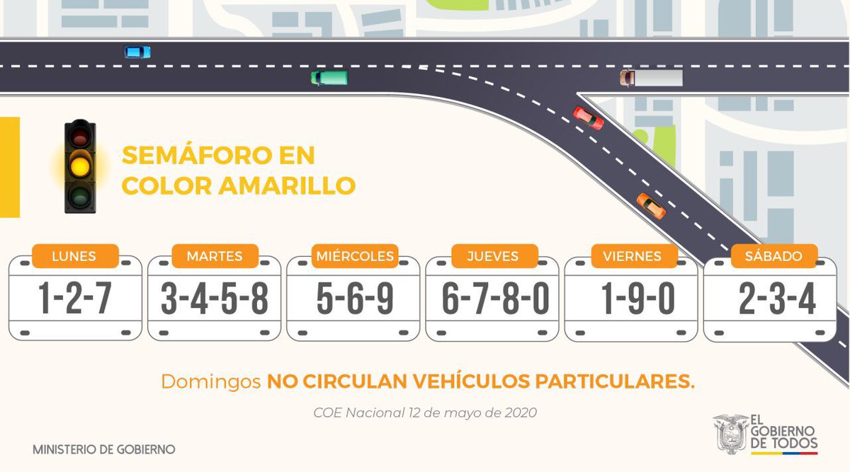 mariapaularomo's tweet photo. Hoy el COE aprobó un cambio en las placas autorizadas en “amarillo”. Eso facilitará la circulación entre zonas que se encuentren en fases distintas como sucede hoy entre Daule y Guayaquil. 

#AEcuadorLoSacamosTodos https://t.co/u0lu7bLdKY