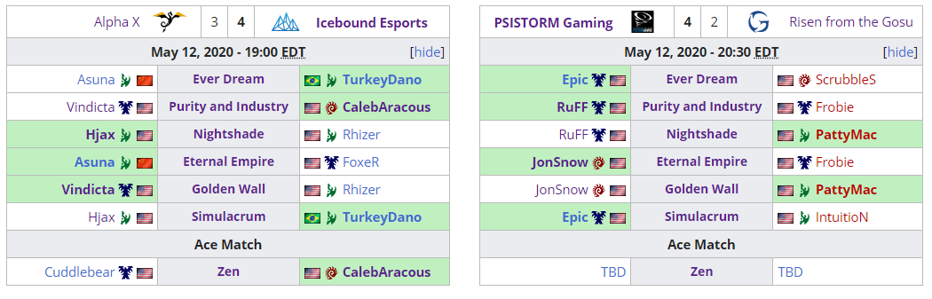 AlphaXsc2's tweet photo. Congratulations to @iceboundesports and @psistormgaming who won their Week 1 matches in the NA Team League Rumble 2.

For more info and to see the current standings, be sure to check out the Liquipedia page here: 
https://t.co/aWvTDIcuG4 https://t.co/PYKXXv4AEF