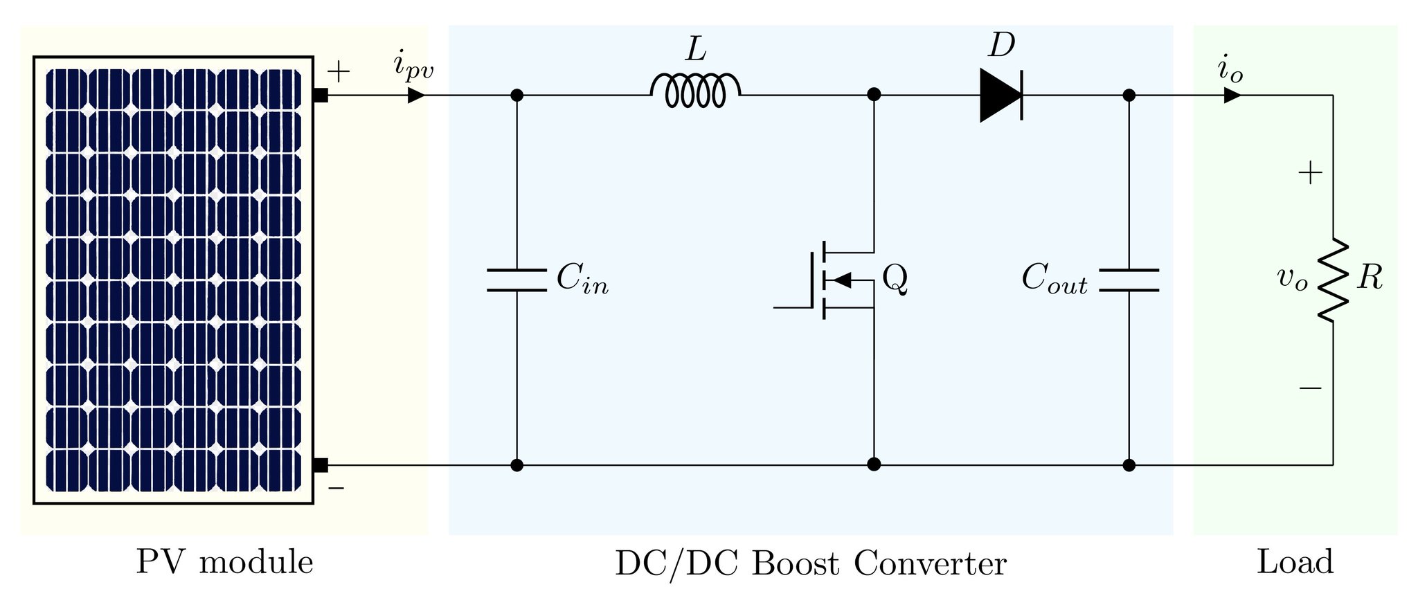latexdraw on Twitter: