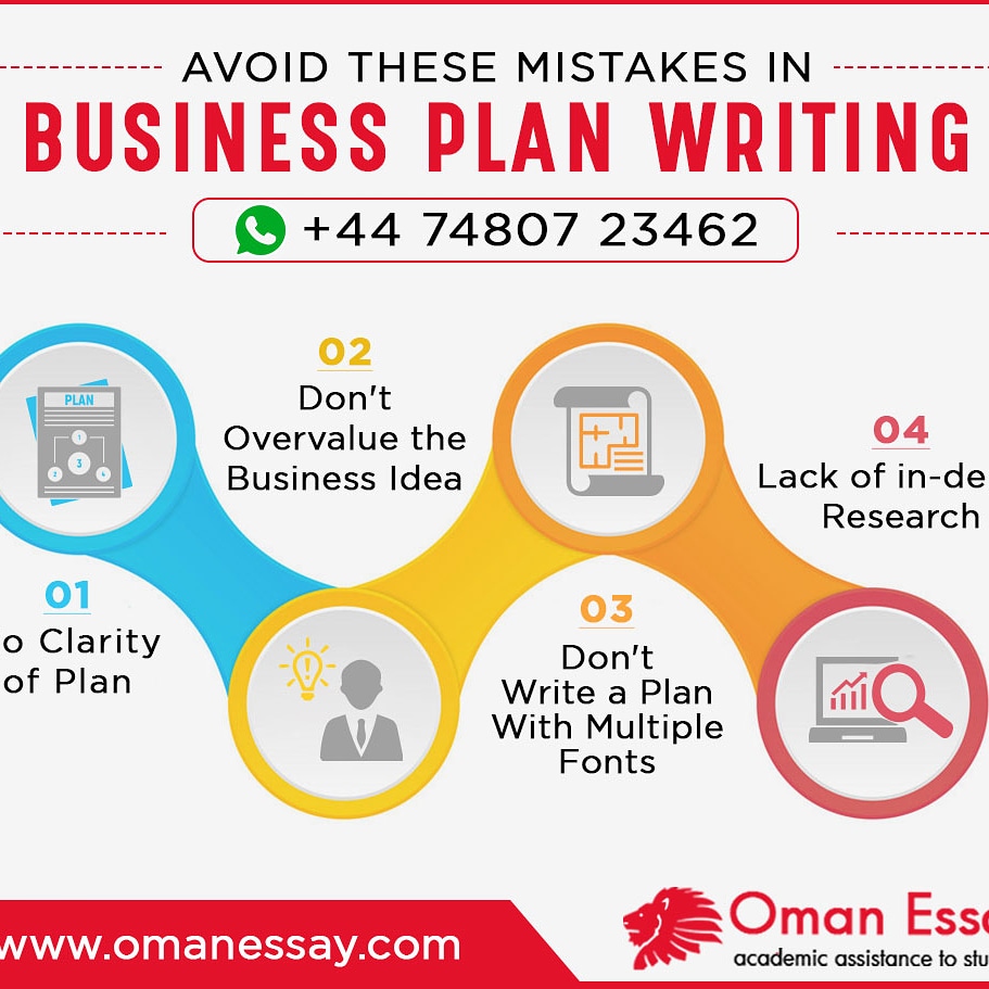 OmanEssay's tweet image. Mistakes while writing a Buisness Plan. Clarity is utmost important while writing a Business plan. Multiple fonts should be avoided. For getting the best marketing plan visit omanessay.com. 
#besttutorial 
#essayinoman 
#Omanassignment 
#dubaiessays 
#BusinessPlan