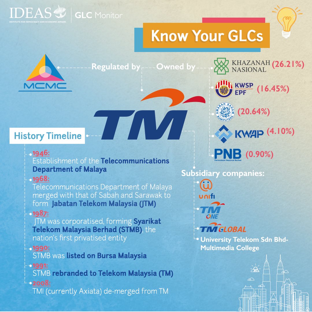 Ideas Malaysia On Twitter 5 Telekom Malaysia Berhad Tm Did You Know That Tm Was The First Malaysian State Owned Enterprise To Be Privatised In 1987 The Privatisation Of Jabatan Telekom Malaysia Jtm