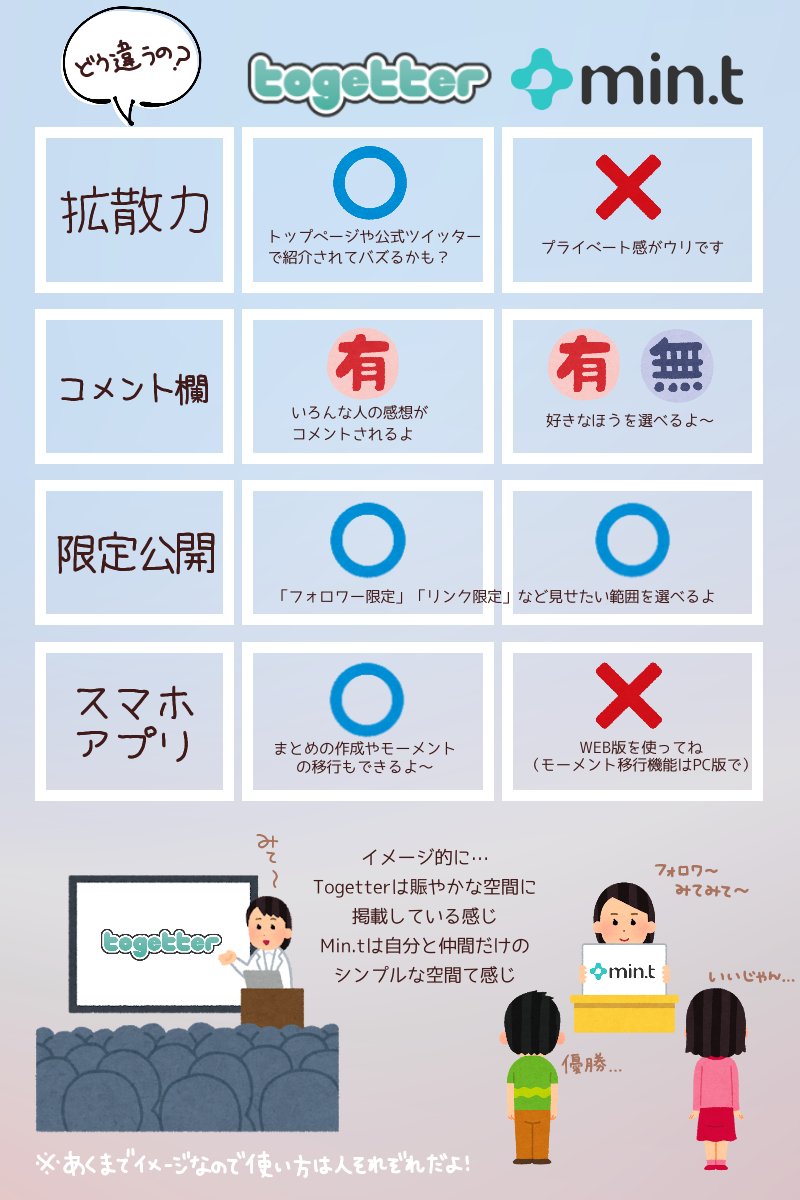 モーメントからmin Tに一瞬でお引っ越しする方法 Min T ミント