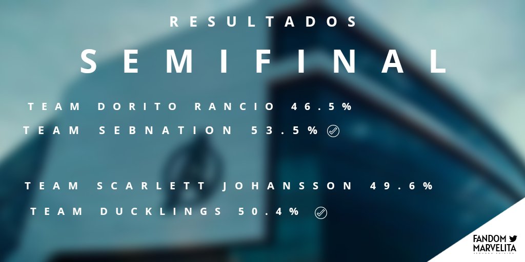 FandomMarvelita's tweet photo. Ya finalizΓ³ la ronda SEMIFINAL, muchas felicitaciones al #TeamSebNation y a #TeamDucklings por sus grandes victorias!!!!!!
Ustedes se disputarΓ‘n la final!!!!
Pero recuerden......
Todxs somos ganadores πππππ https://t.co/xJaE3VgMmH