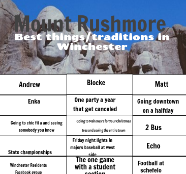 WinchMtRushmore's tweet photo. The Mount Rushmore of Winchester things! What did we miss???? https://t.co/uWfWltppkZ