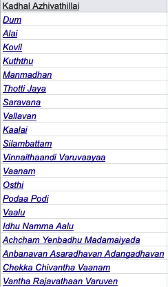 MSPMovieManiac's tweet photo. ๐ฅUnpopular Fact๐ฅ
#STR Aka #Silambarasan has 21 Films to his credit as Lead Actor. Even after adding all his 8 Films as Child Artist, #VanthaRajavaThaanVaruven does not arrive at #STR34 as they announced it.
#VRV will be STR's 21st Film excluding his Films as a Child actor https://t.co/vSu37dIIsG
