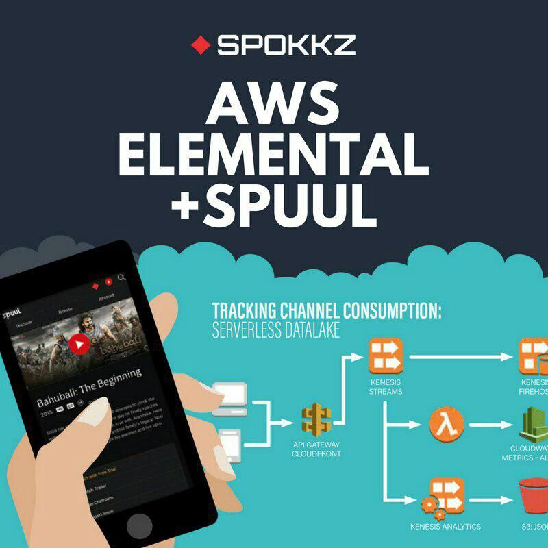 spokkztoken's tweet photo. The Spuul platform allows its viewers to subscribe to its entire library in ‘bite-sizes’. Our partnership with AWS Elemental has helped the company innovate for success #Blockchain #Crypto #Bitcoin #BTC #ETH #Ethereum #ONT #MCX #SPOKKZ #ETH https://t.co/7QyWsuGTXA
