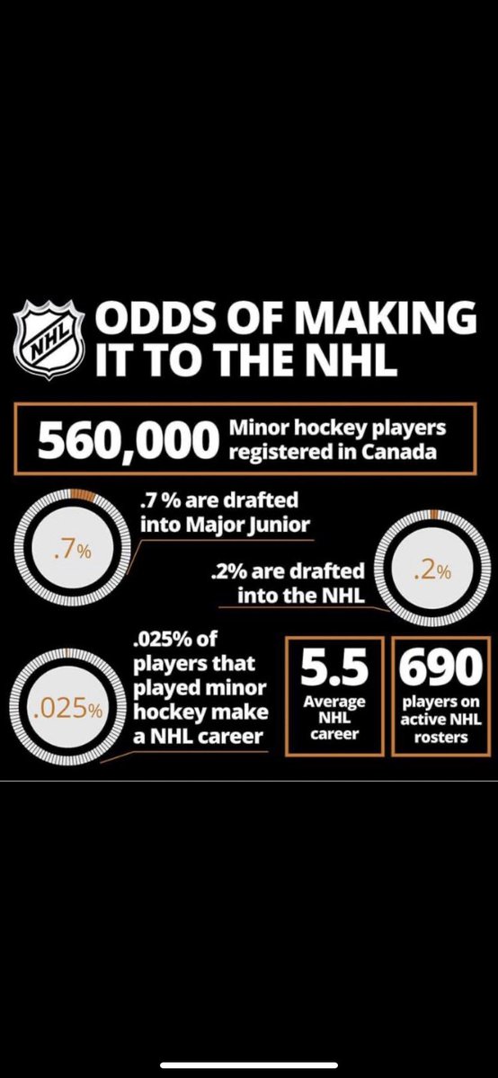 Thanks David Ling for this math