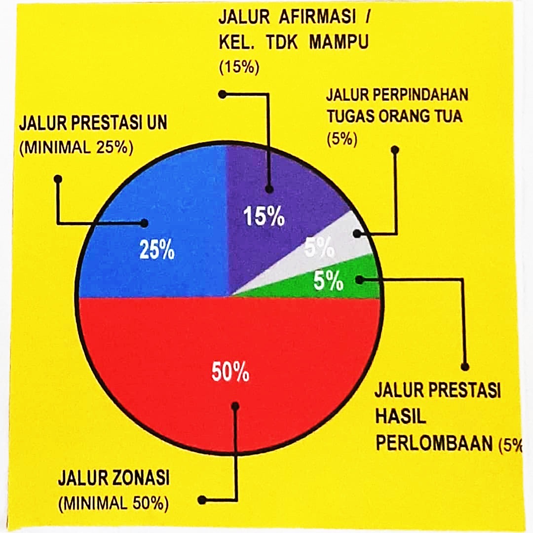 SMA Negeri 1 Batu tweet media