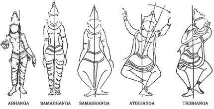 'समभंग मुद्रा' में पात्र बैठे/खड़े हुए दोनों ओर से समतुलन बनाए रखता है। यह प्रतिमाएं ज्यादा आकर्षक नहीं लगतीं। सामान्य रूप से ब्रह्माजी & ऋषि मुनियों की प्रतिमाएं समभंग मुद्रा में उकेरी जाती हैं। इन मुद्राओं का अभ्यास भरतनाट्यम जैसी नृत्य कलाओं में भी किया जाता है।  #यात्रा