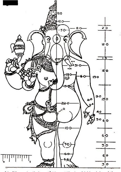 'समभंग मुद्रा' में पात्र बैठे/खड़े हुए दोनों ओर से समतुलन बनाए रखता है। यह प्रतिमाएं ज्यादा आकर्षक नहीं लगतीं। सामान्य रूप से ब्रह्माजी & ऋषि मुनियों की प्रतिमाएं समभंग मुद्रा में उकेरी जाती हैं। इन मुद्राओं का अभ्यास भरतनाट्यम जैसी नृत्य कलाओं में भी किया जाता है।  #यात्रा