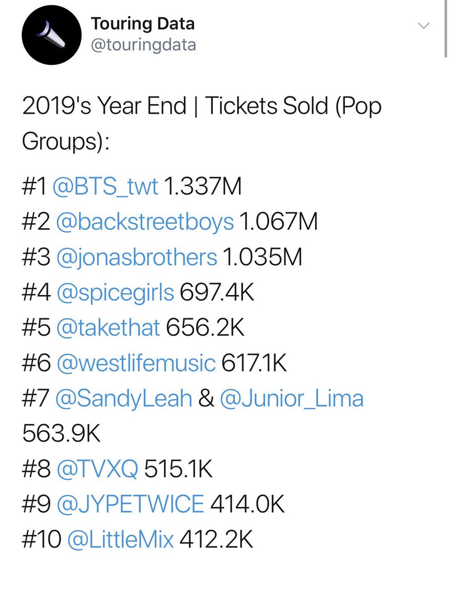  @chopstick1900  @envy3tree they are so proud that their fave tours earned a lot compared to TWICE but forget the fact that TWICE sold much tix than their fave.
