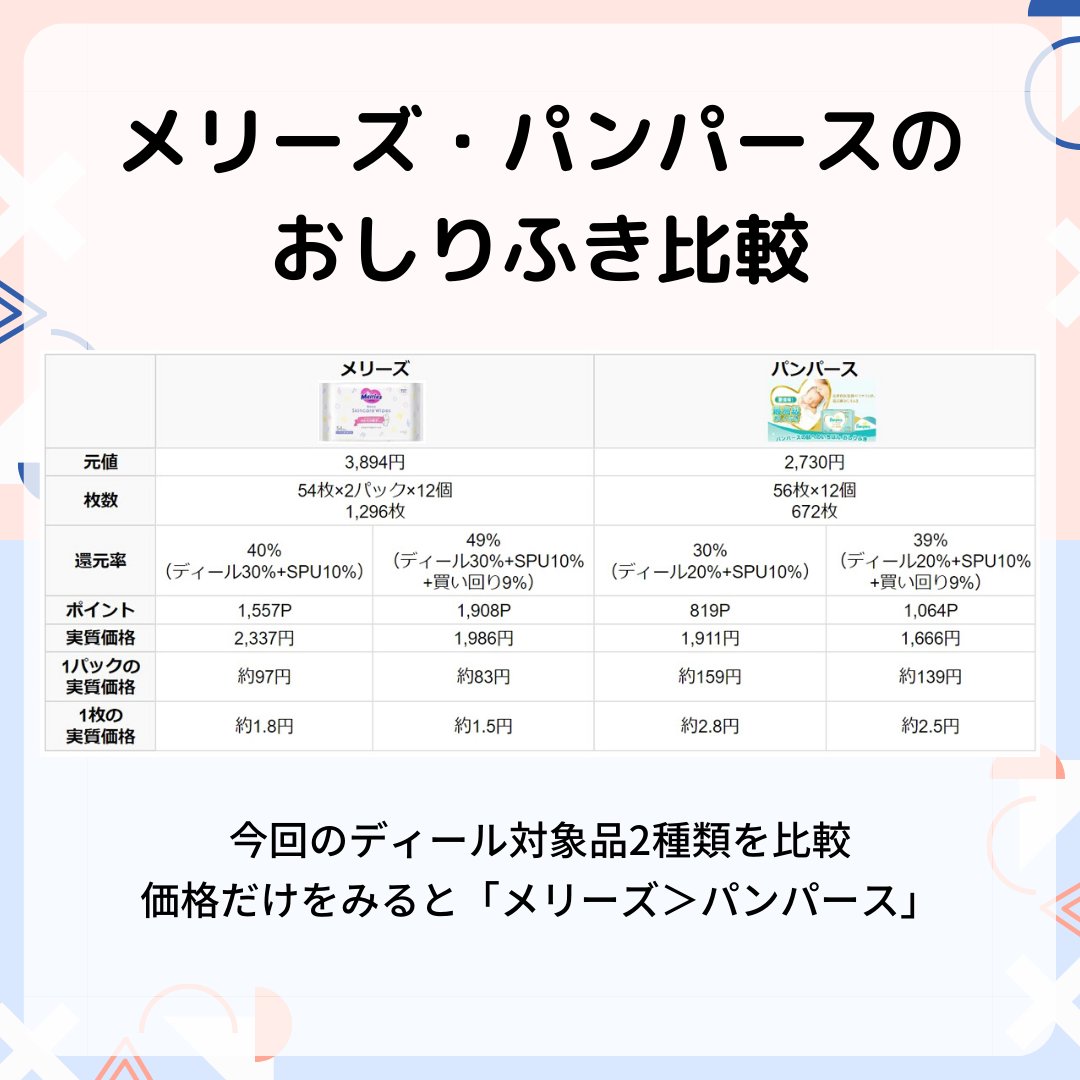 ペイさん キャッシュレス お得情報ブロガー On Twitter ディール対象のおしりふき2点も比較 価格的にはメリーズの方がかなりお安いです 買い回りあり なしの両パターン記載 Spuは10 メリーズ Https T Co 2rwu01xjy8 パンパース Https T Co