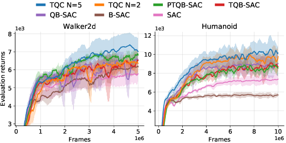 arxiv_org's tweet photo. Controlling Overestimation Bias with Truncated Mixture of Continuous Distributional Quant... https://t.co/av7I9ctqbQ https://t.co/v9JfGJa2WK