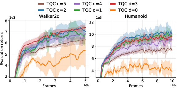 arxiv_org's tweet photo. Controlling Overestimation Bias with Truncated Mixture of Continuous Distributional Quant... https://t.co/av7I9ctqbQ https://t.co/v9JfGJa2WK
