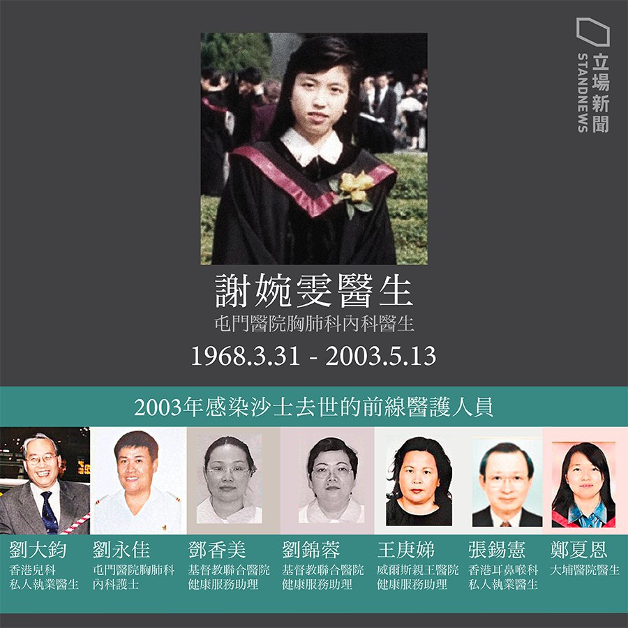 ট ইট র Hosailei 謝婉雯醫生 逝世十七周年 03 年香港爆發沙士 8 名前 線醫護人員不幸犧牲 包括因救人而染上沙士的屯門醫院謝婉雯醫生 當年5 月13 日 謝婉雯逝世 終年35 歲 當年感染沙士去世的