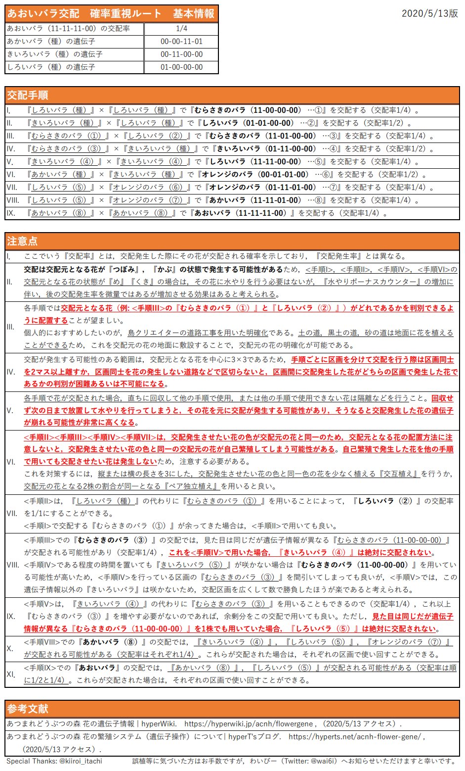 Waibi わいびー あおいバラ 交配ルート 確率重視ルートを作成しました ついでに4月27日にツイートした おすすめルートと従来ルートの改定も行いました 確率重視ルートは いたち Kiiroi Itachi さん考案のルートを参考に作成しました