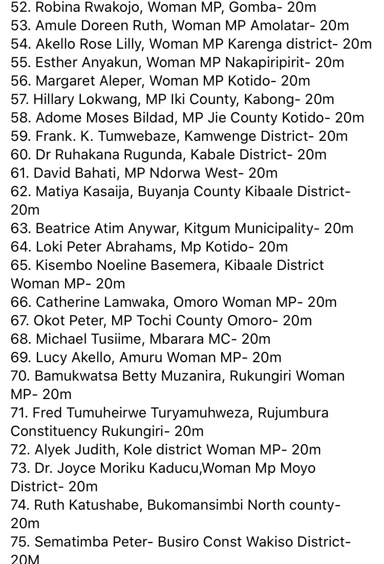 CSBAGUGANDA's tweet photo. Here’s the list of MPs that have so far returned their 20m.  Check if your MP has returned the money  #block10bn #COVID19UG #Evershillingcounts https://t.co/rW6LFgwkpV