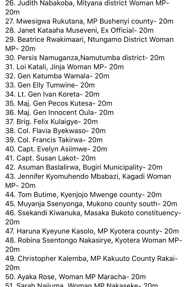 CSBAGUGANDA's tweet photo. Here’s the list of MPs that have so far returned their 20m.  Check if your MP has returned the money  #block10bn #COVID19UG #Evershillingcounts https://t.co/rW6LFgwkpV